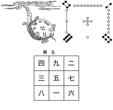 天一生水地六成之地二生火天七成之天三生木地八成之地四生金天九成之天五生土地十成之|河图洛书的“天一生水，地六成之”指的是什么？